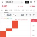 유투바이오 공모주 상장 및 매도 후기