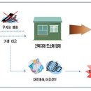 (유)세원물류 티스토리