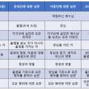 로마서로 영어 정복-영문 로마서 읽기 12- 로마서 2장(17-29), 3가지 버전을 보면서 독해하기 이미지