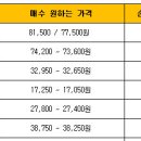 에스엠케미칼(주) 이미지