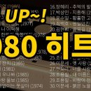 7080 히트곡 이미지