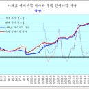 동방부동산공인중개사사무소 이미지