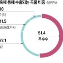 ●매경이 전하는 세상의 지식 (매-세-지, 8월 7일) 이미지