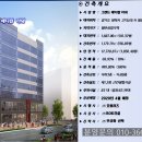 고덕신도시 이미지