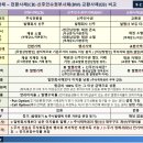 [교재-update] "기업자금관리" 개정 PDF파일(Version.20260531) 공개 이미지
