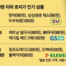초미식