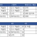 이리주유소 이미지