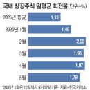 [2025년 4월 18일 간추린 뉴스] 주요 경제뉴스 요약
