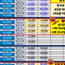 두쏠아이 월배이마트점 이미지