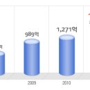 타이어뱅크 공채정보ㅣ[타이어뱅크] 2012년 하반기 공개채용 요점정리를 확인하세요!!!! 이미지