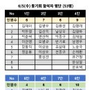 ①졸업55주년기념 사전행사 - 소모임/반창회 후원 모임 후기 이미지