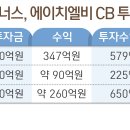 에이치엘비파트너스