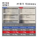라이즈짐 초월 네이버블로그