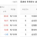 대유산전 이미지