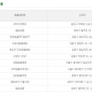 왕십리조은동물병원 이미지