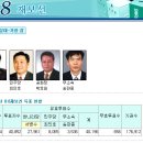 안철수는 2014년 해운대ㆍ기장(갑) 지역구 보궐선거에 출마하라!!! 이미지