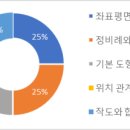 웅상여자중학교 이미지