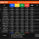 지에스25 삼성중앙점 | 대전 한화생명 볼파크 직관 후기 : 한화이글스 vs 삼성라이온즈 - 이닝스VIP 테라스 후기(200열 18번)
