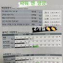 파워 앤 영양