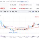 주식회사 티엑스