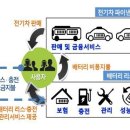 리스정보통신 이미지
