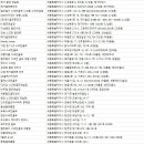 조치원GR빌딩 이미지