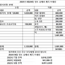 23년8월 청도 삼계리 계곡 트레킹(2023년8월26일) 이미지