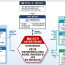 경남‧창원, ‘글로벌 SMR 클러스터 조성 ’ 본격 추진 이미지