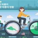 지에스25(GS25) 동부시장 이미지