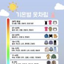 차림 이미지