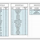 new 떡 제조 기능사 이미지