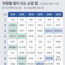 당근빈티지 네이버블로그