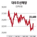 뱃고동 서울경제