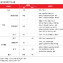 한전KDN(주) 2011년 하반기 공개채용(~10/24) 이미지