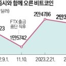 "비트코인 큰 폭 조정 올 수도"…Fed·SEC 움직임에 촉각 이미지