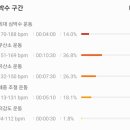 상무수영장 이미지