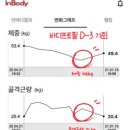 더 스테이 짐(The Stay Gym) 이미지
