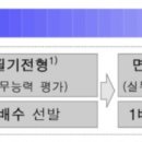 금융공기업 취준일기) 25년 상반기 신용보증기금 채용 서류 후기