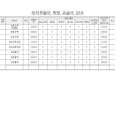대치유달리학원