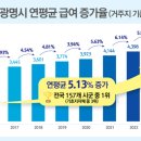 광명 이미지