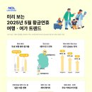 하나항공여행사주 이미지