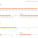 레벨업 Reading 이미지