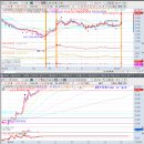 (주)에스엠바이오테크 | [26.01.15(목)] 오늘의 주도주-현대로템까지 로봇 개발 / 로봇, 한화그룹주 강세