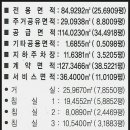 월산마을13단지 대우푸르지오 이미지