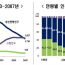 인구전자
