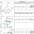 샌드위치판넬부자재,조립식판넬단가,후레싱가격 이미지