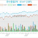 연수부부치과 이미지