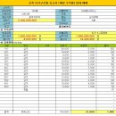 수정초공인중개사사무소 이미지