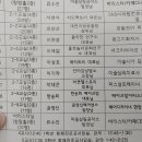 대전생활과학고등학교 이미지