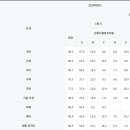 신반포중학교 이미지